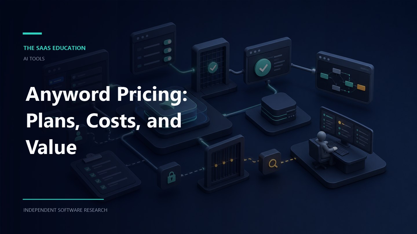 Anyword pricing plans and cost drivers
