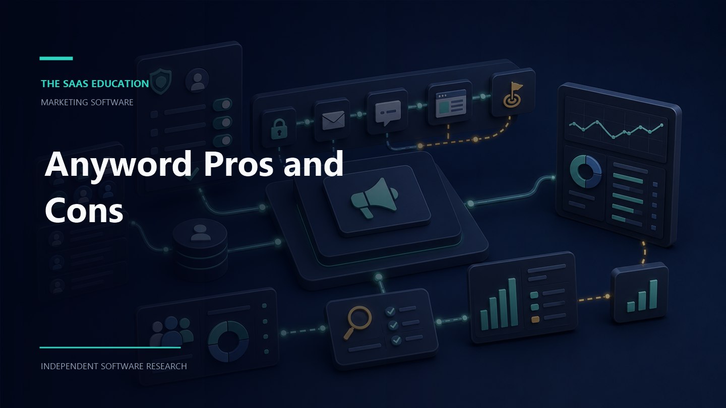 Anyword pros and cons for marketing software buyers