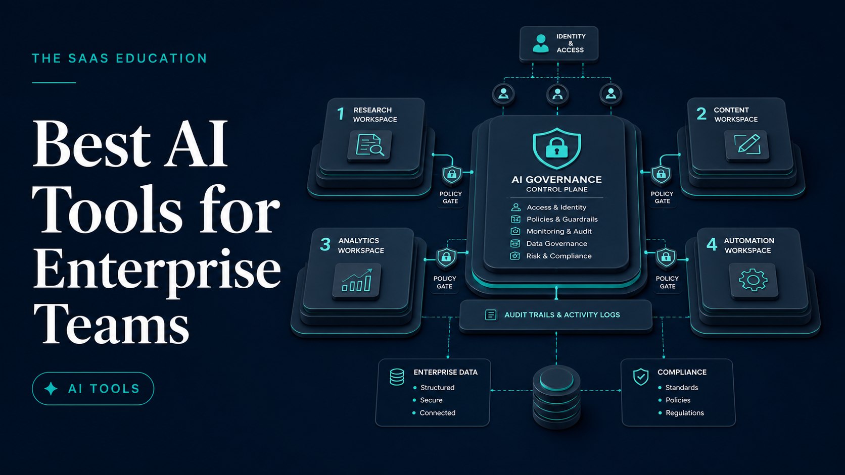 Enterprise technology leaders comparing governed AI workspaces, productivity copilots, document intelligence, and developer assistants
