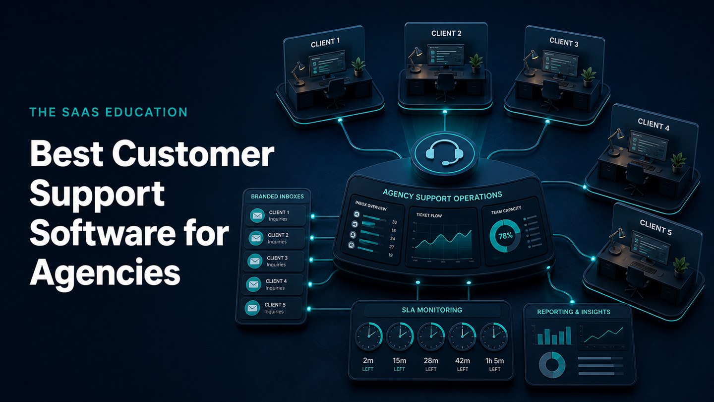 Agency support operations desk connecting separate client brands, service targets and reports
