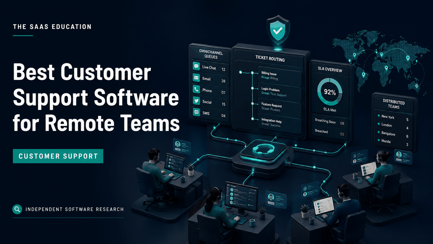 Distributed customer support team comparing shared queues, handoffs, knowledge, automation, and service reporting