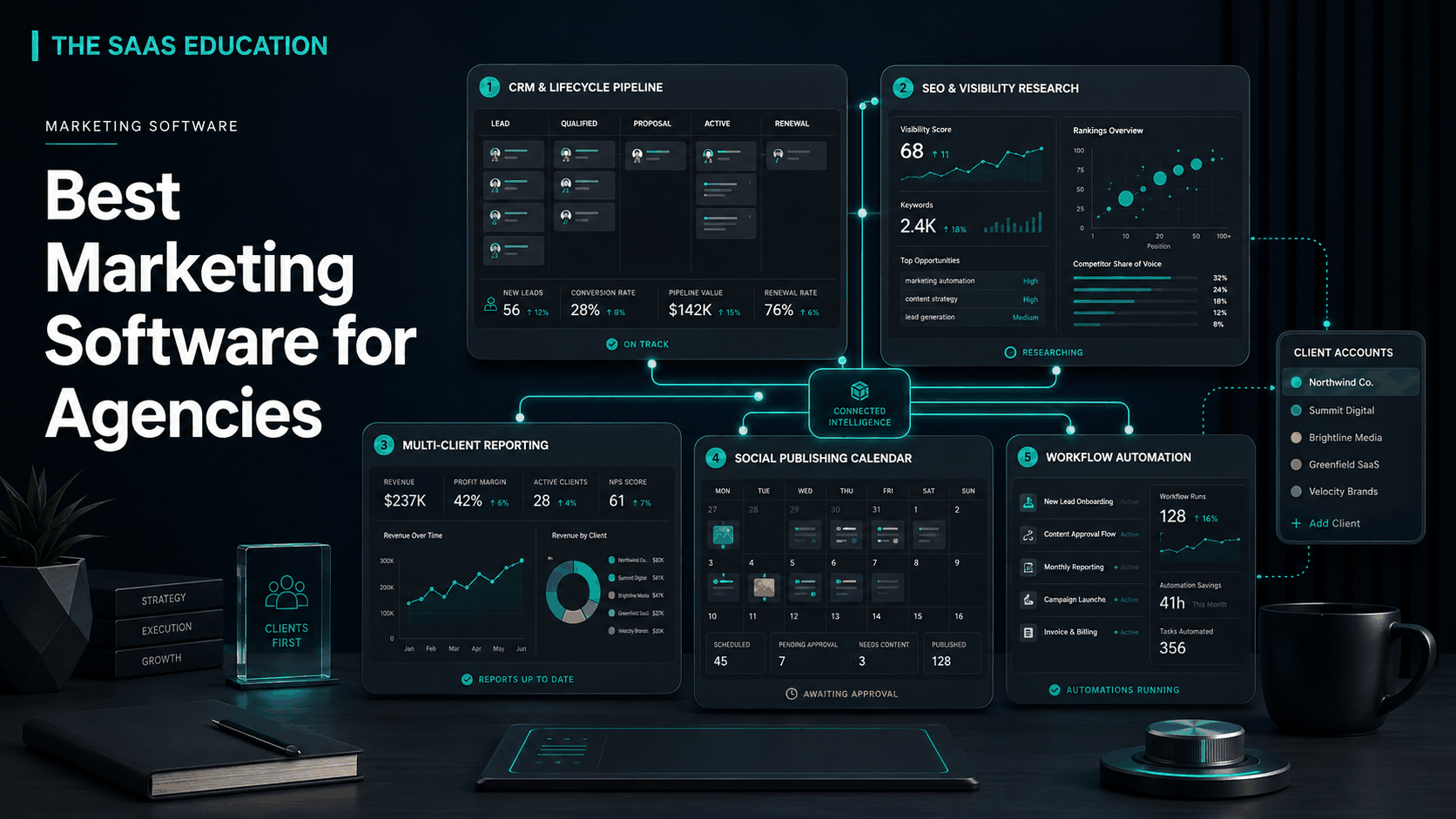 Agency marketing operations system connecting CRM, SEO, social publishing, client reporting, and automation