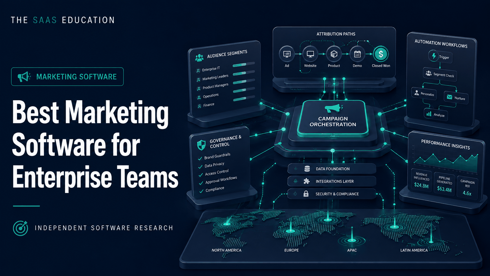 Best Marketing Software for Enterprise Teams editorial cover