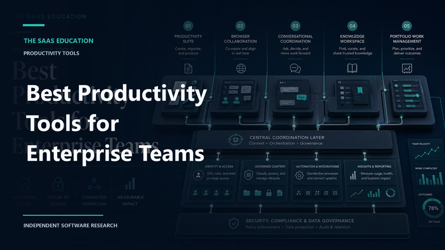 Best Productivity Tools for Enterprise Teams editorial cover