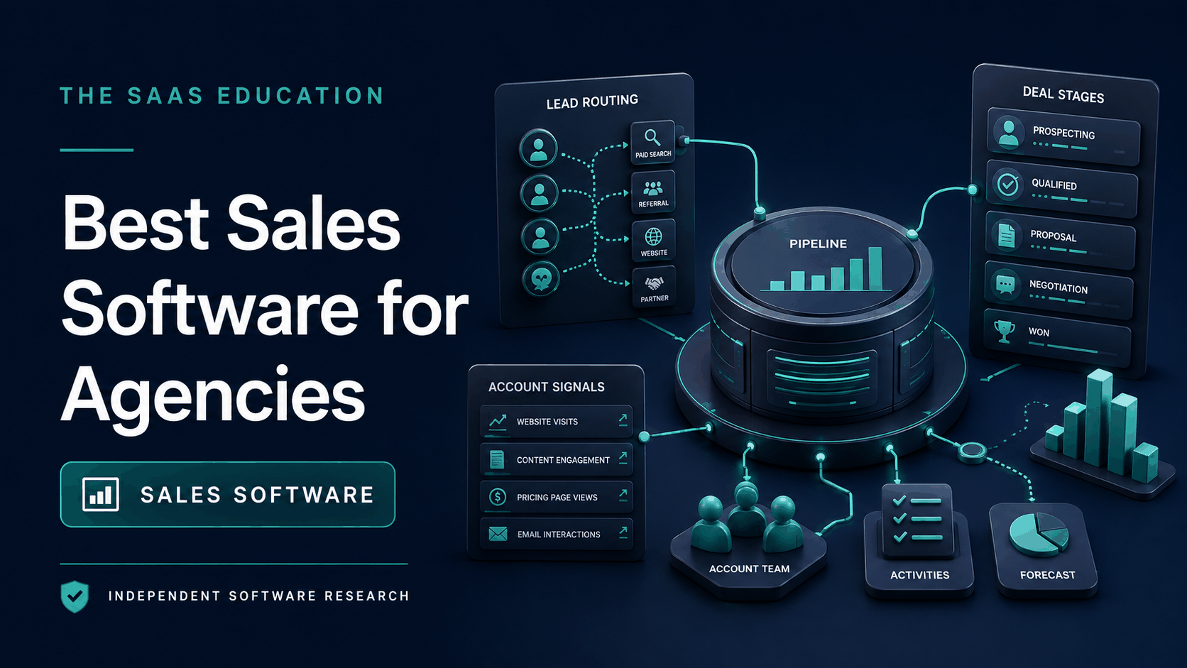 Agency sales software compared across prospecting, pipelines, outreach, reporting, and client handoffs