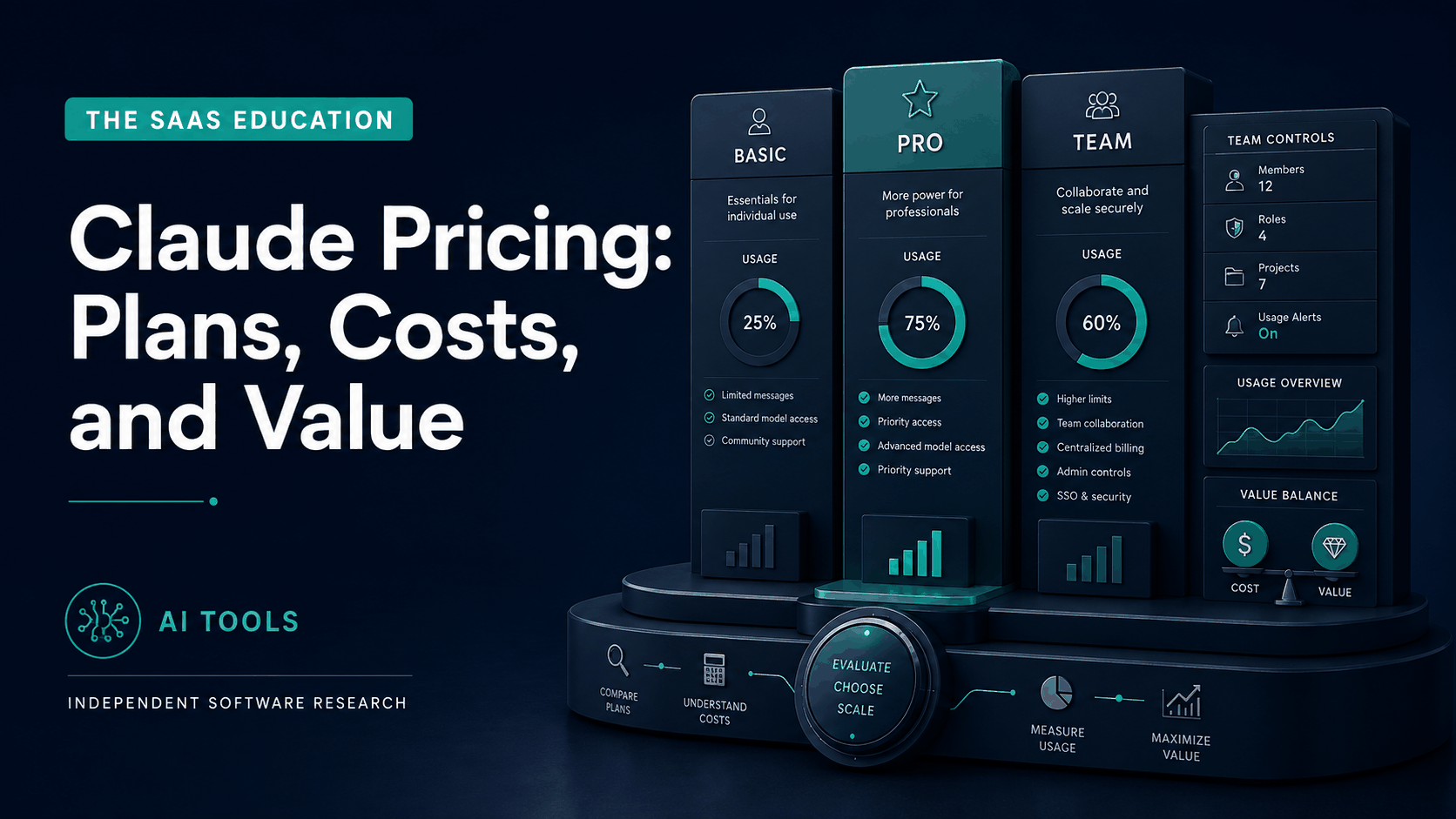 Claude Free, Pro, Max, Team, Enterprise, and API pricing compared by user and workflow