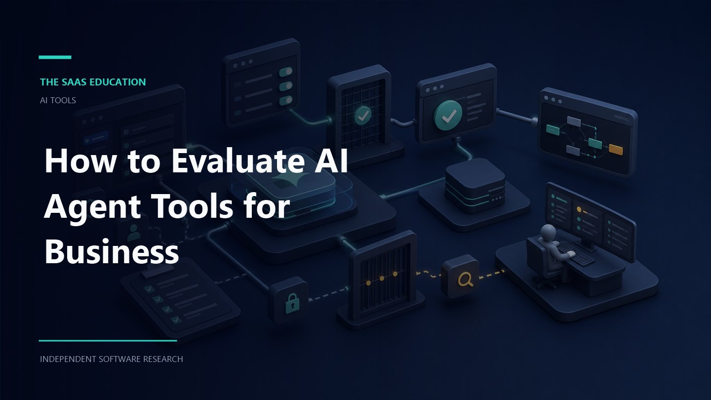 AI agent tools evaluation diagram showing a controlled workflow, connected business systems, and review checkpoints